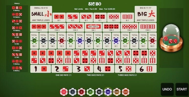 chiến thuật chơi sicbo trực tuyến