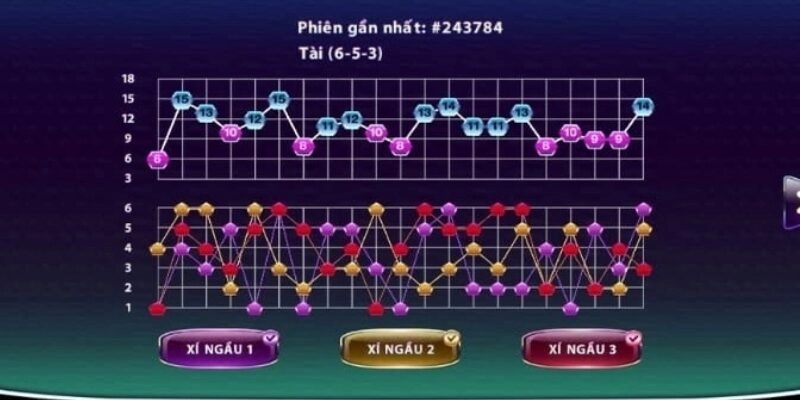 Cách Bẻ Cầu Tài Xỉu Giúp Bạn Đảo Ngược Tình Thế